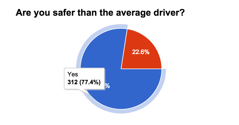 Pie - Safer