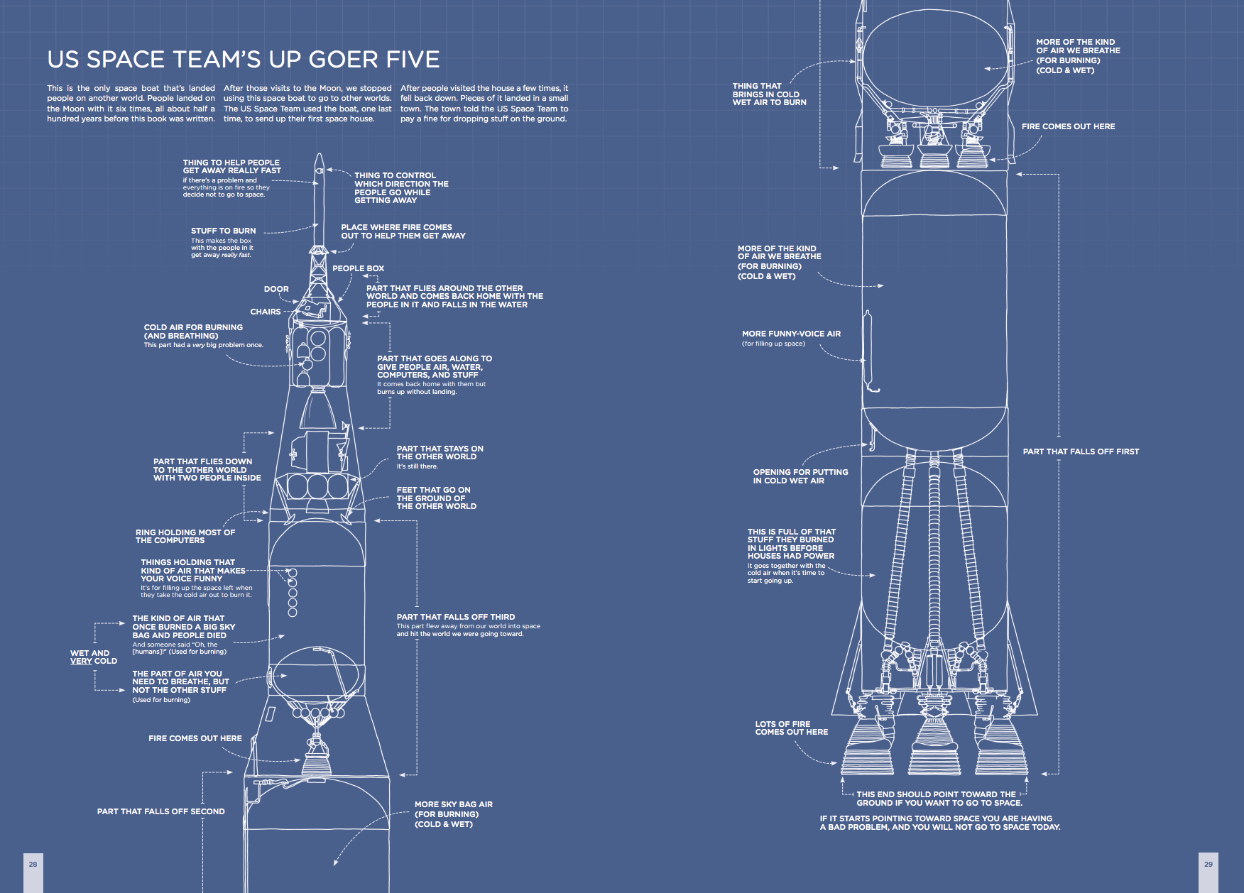 Excerpted from Thing Explainer: Complicated Stuff in Simple Words © 2015 by Randall Munroe. Reproduced by permission of Houghton Mifflin Harcourt. All rights reserved.