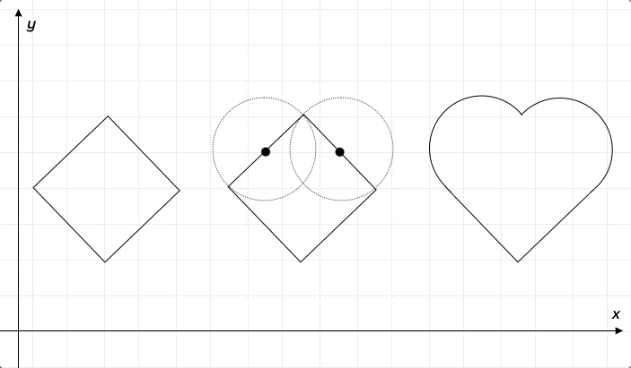 How to draw a heart square half circle
