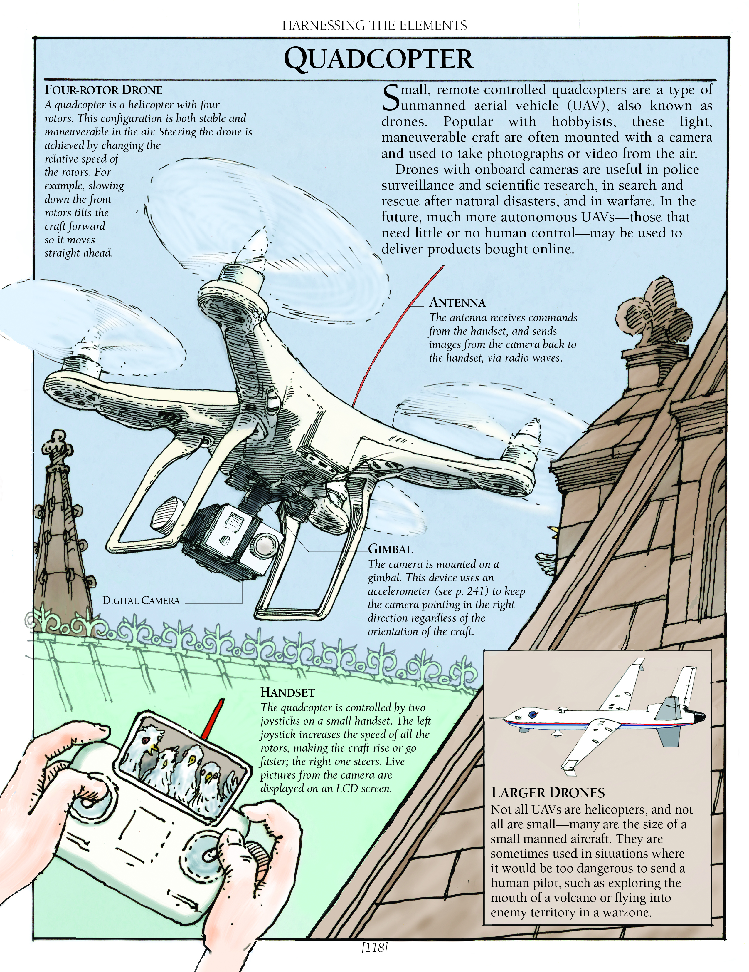 Drones (p. 118)