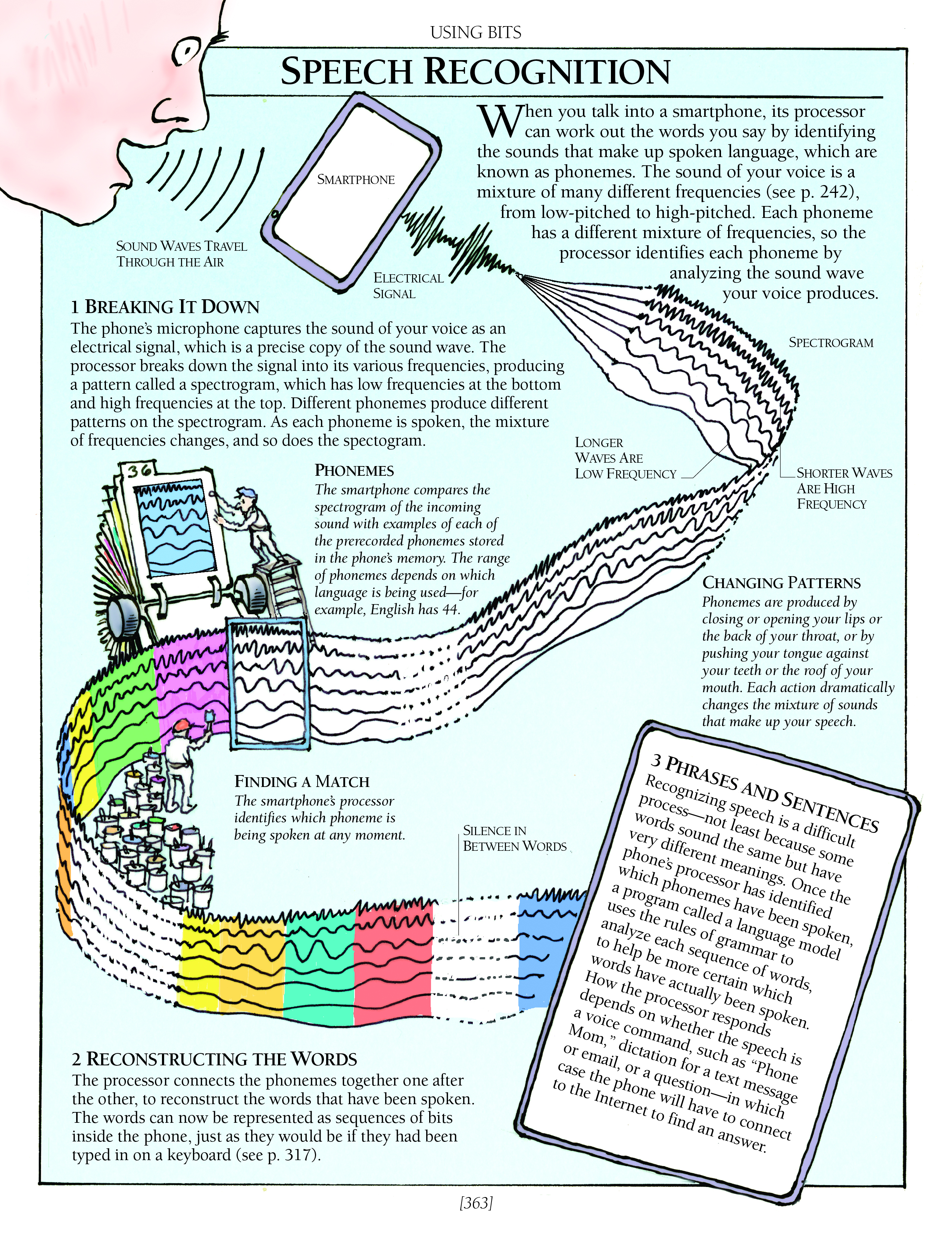 Speech recognition (p. 363)