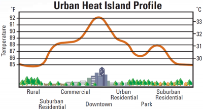 EPA, 2003 https://www.epa.gov/sites/production/files/2014-06/documents/hiribrochure.pdf