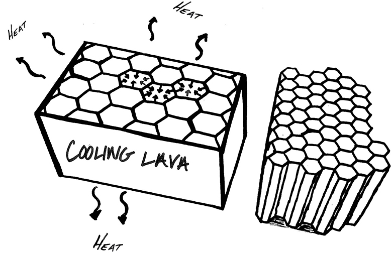 05-cooling-lava-diagramwebr