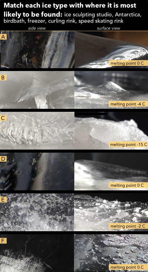 Basic Ice Views Use Clues to Solve an Ice Mystery - Science Friday