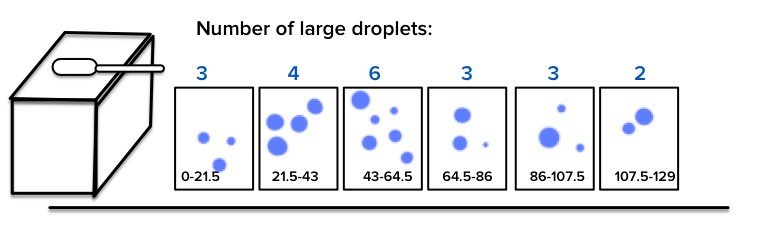 Snotty Plots: How Do You Graph A Sneeze?