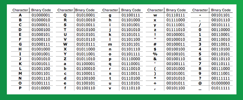 Learn How To Write Your Name In Binary Code