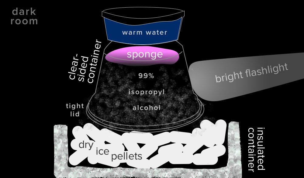 Build A Radiation Detector