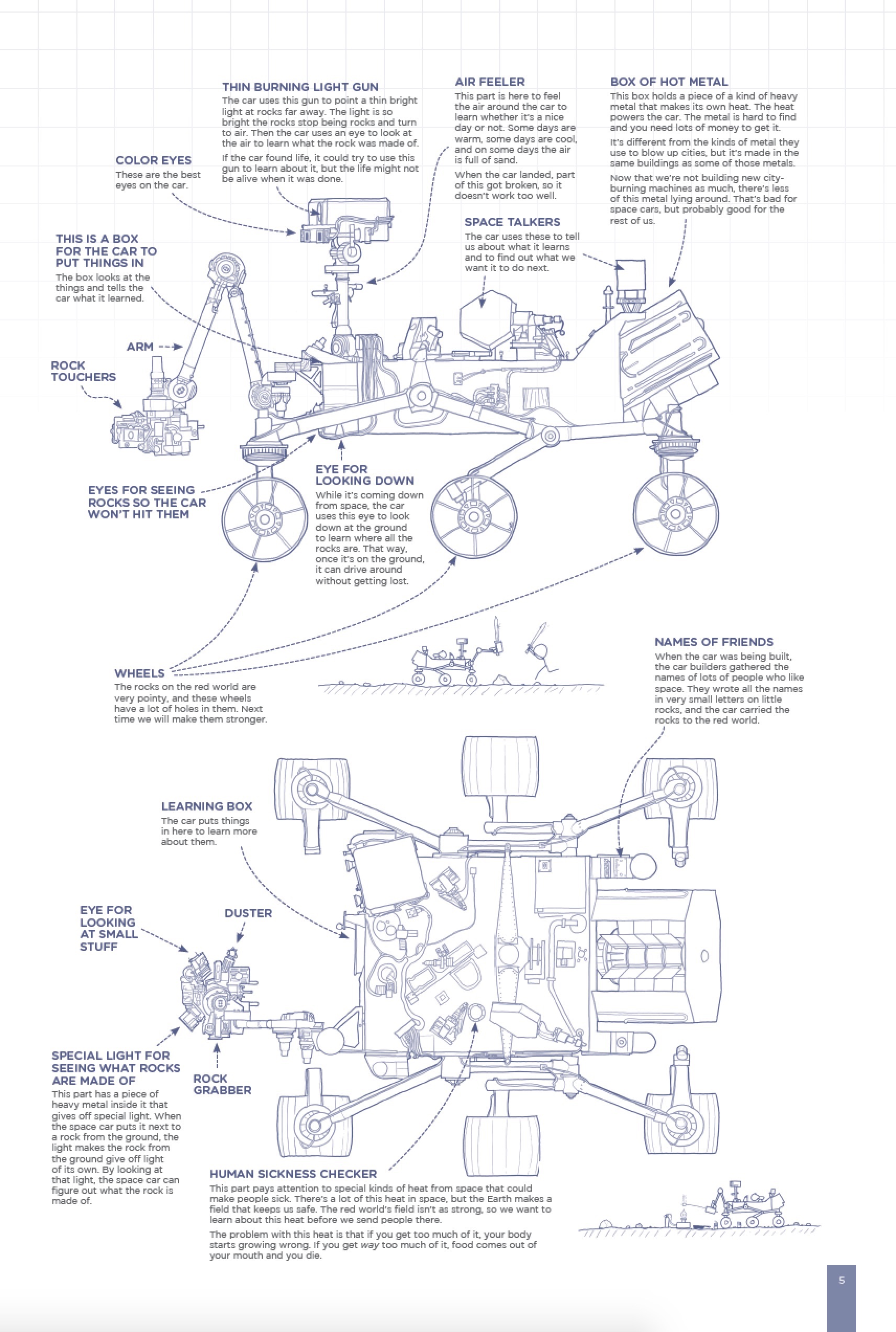 The Space Car on the Red World - Science Friday