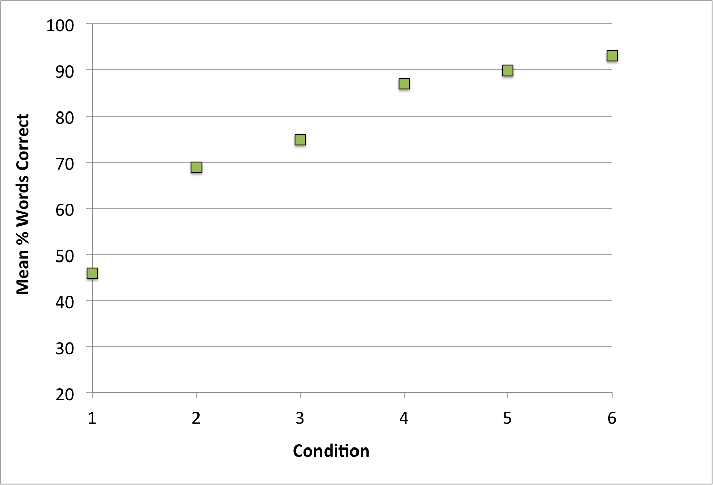 Cochlear Implant Comparison Chart 2016