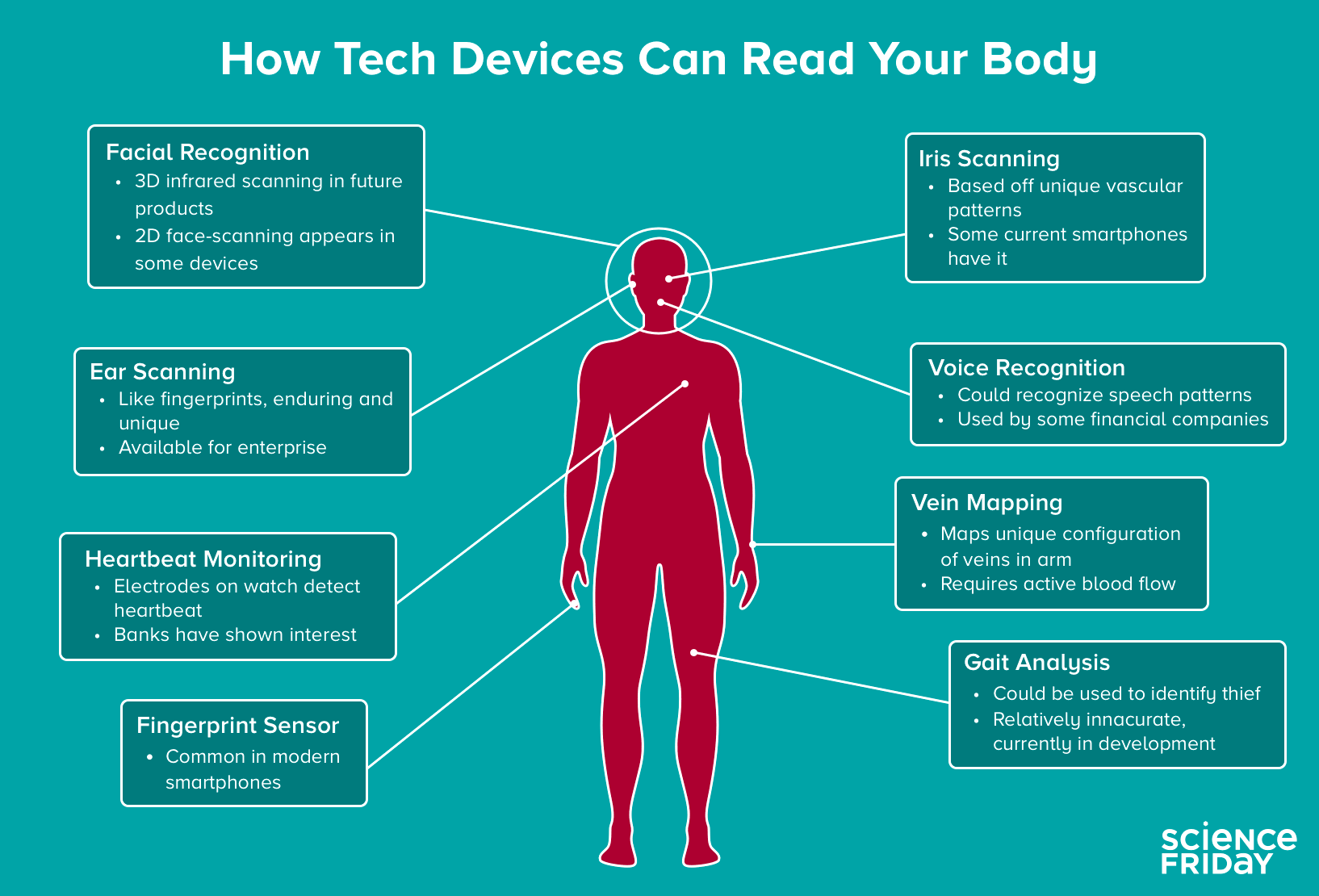 How To Make SpoofProof Biometric Security