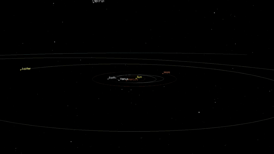 trajectory of A/2017 U1 asteroid