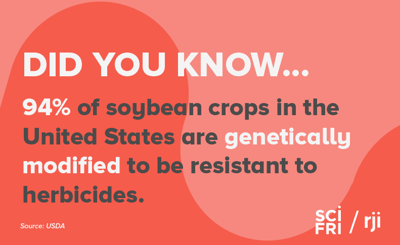Card that says "did you know 94% of soybean crops in the United States are genetically modified to be resistant to herbicides."