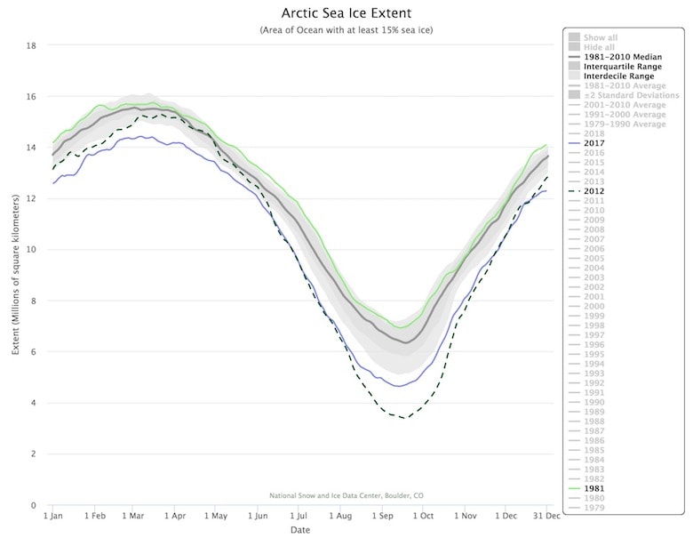 a screenshot of the graph on charctic