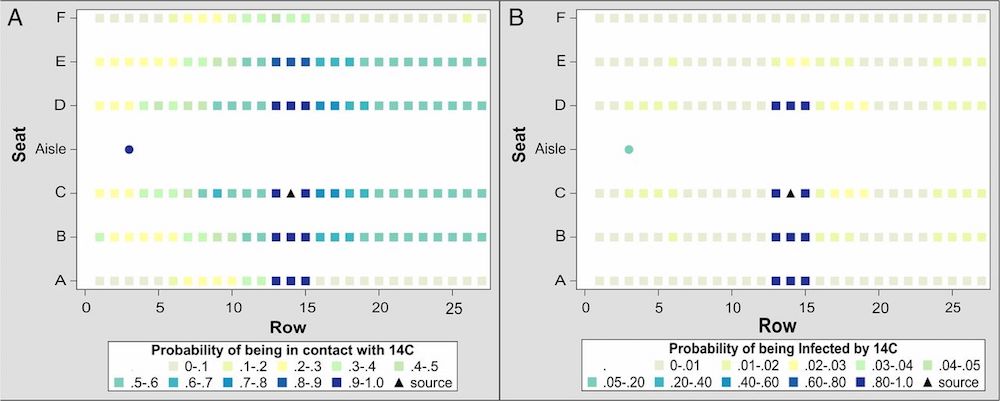 a graph identifying how likely passengers are to get sick as indicated by color intensity