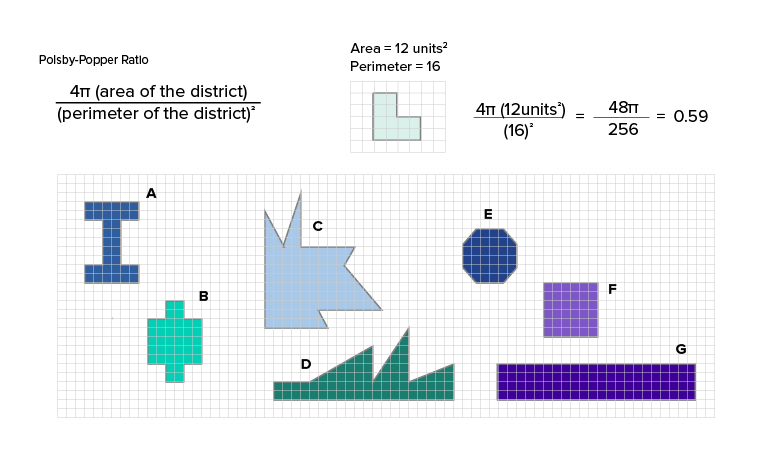 Polsby-Popper Ratio