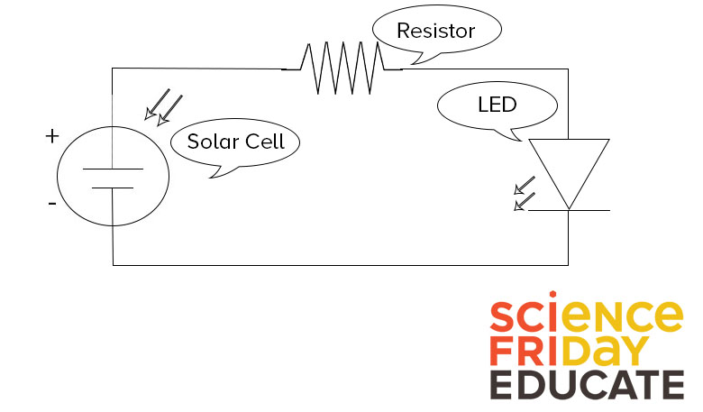 A schematic view of a solar circuit