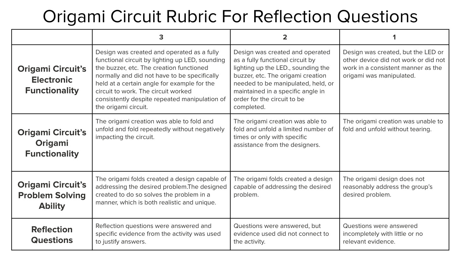 Rubric for Hack A Solar Circuit