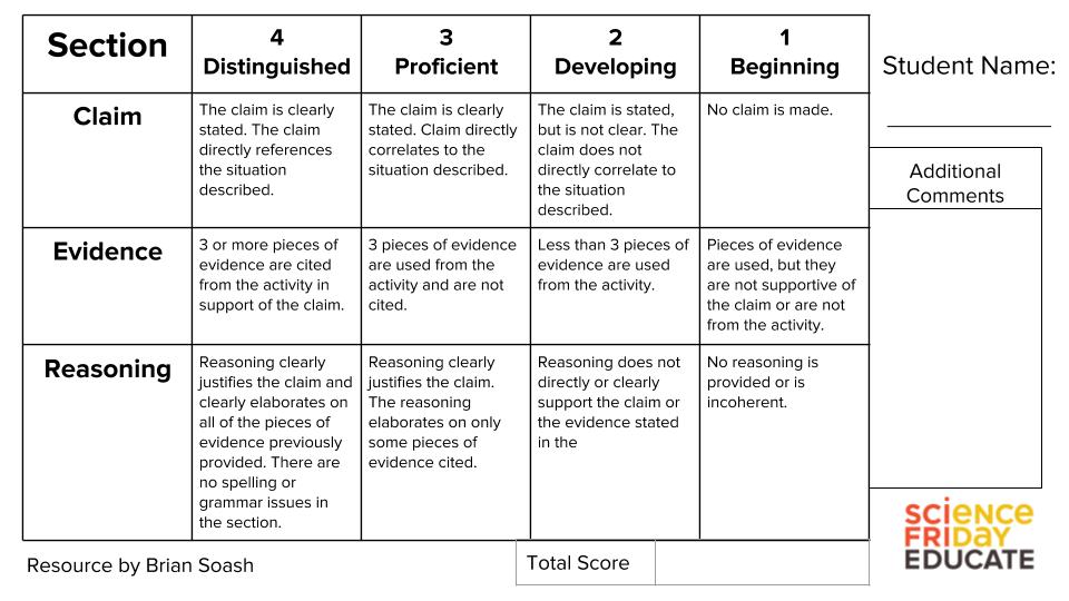 Explosion Math Reflection Question Rubric