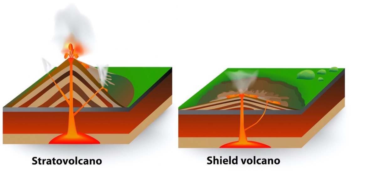 two illustrations of volcanoes side by side