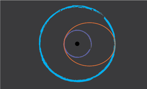 Scale Solar System Orbitsand Satellites