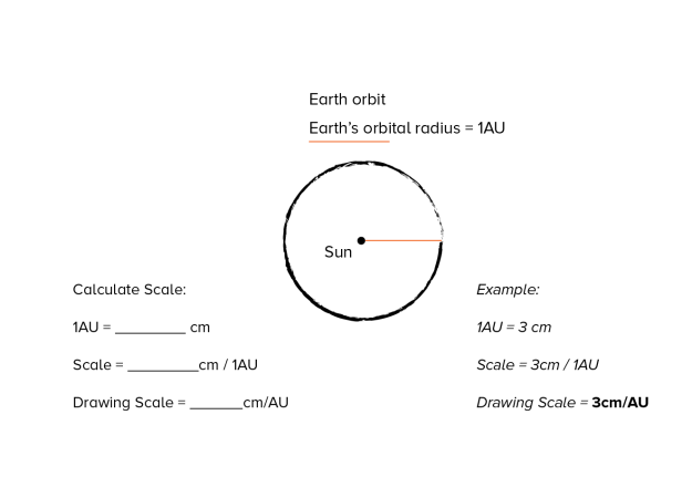 scale solar system orbits and satellites