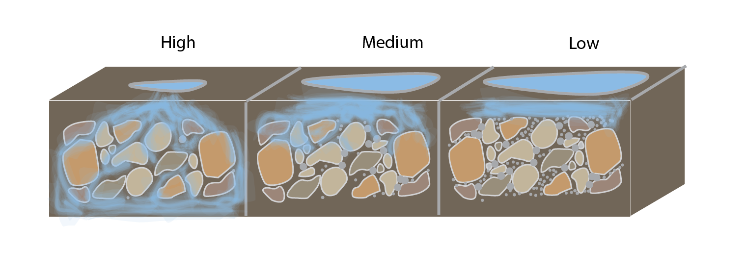 Build A Groundwater Model