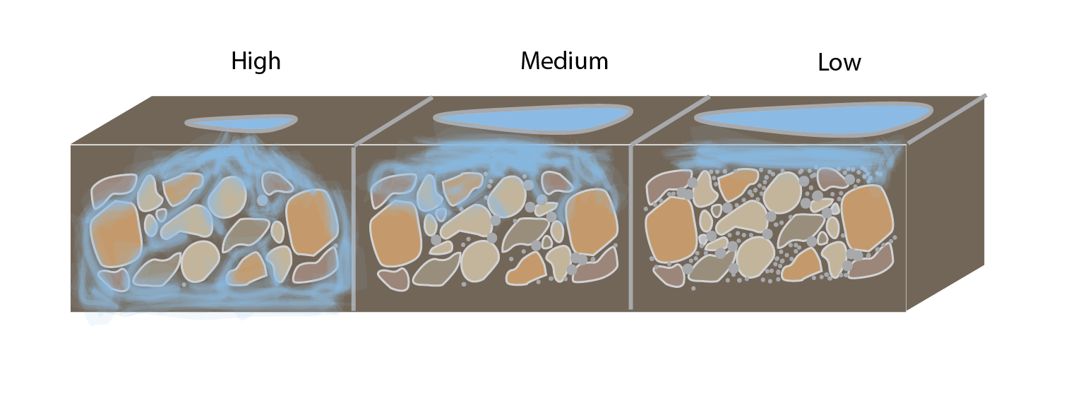 Build A Groundwater Model