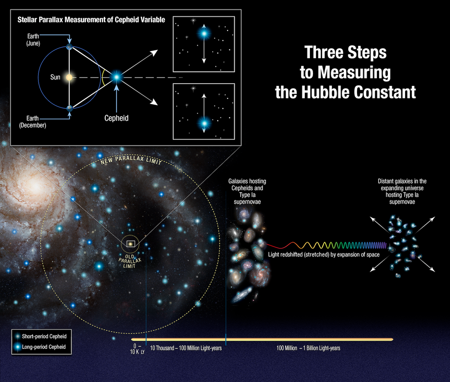 Hubble identifies unusual wrinkle in expansion rate of the