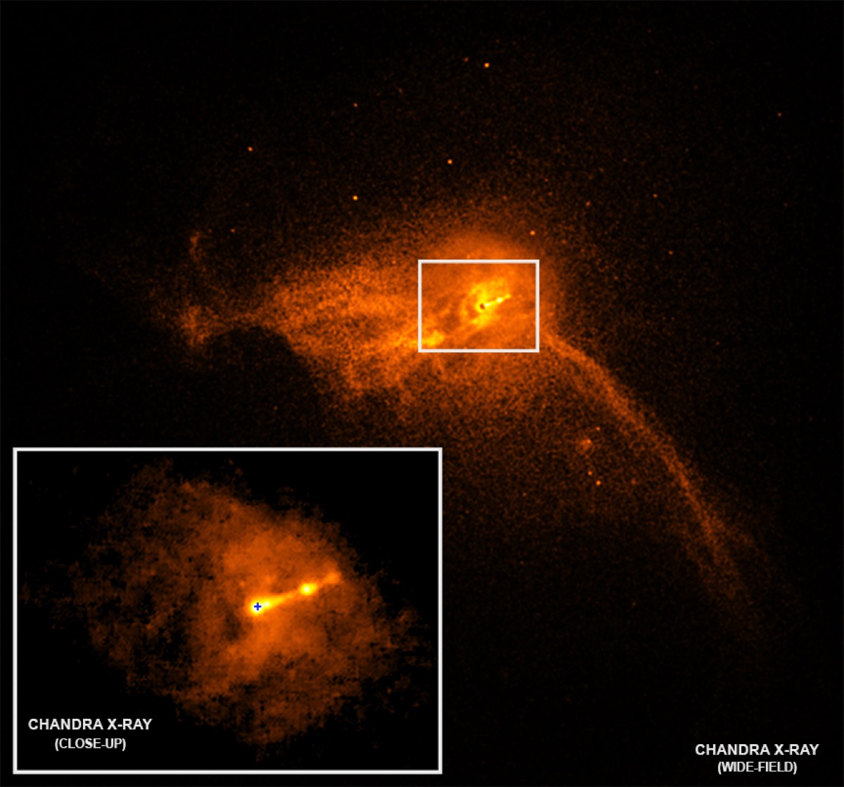 the galaxy of m87 which looks like a speckled orange on a black background. superimposed on the left is a close up of the galaxy's core showing the jet of light