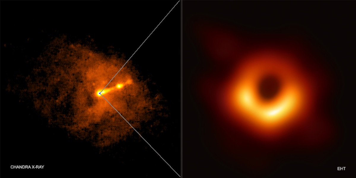 on the left is a speckled orange galaxy of m87. to the right of its bright center is a stream of light, indicating the jet. on the right is the original image of the black hole take by eht. it has a soft orange ring around a shadow