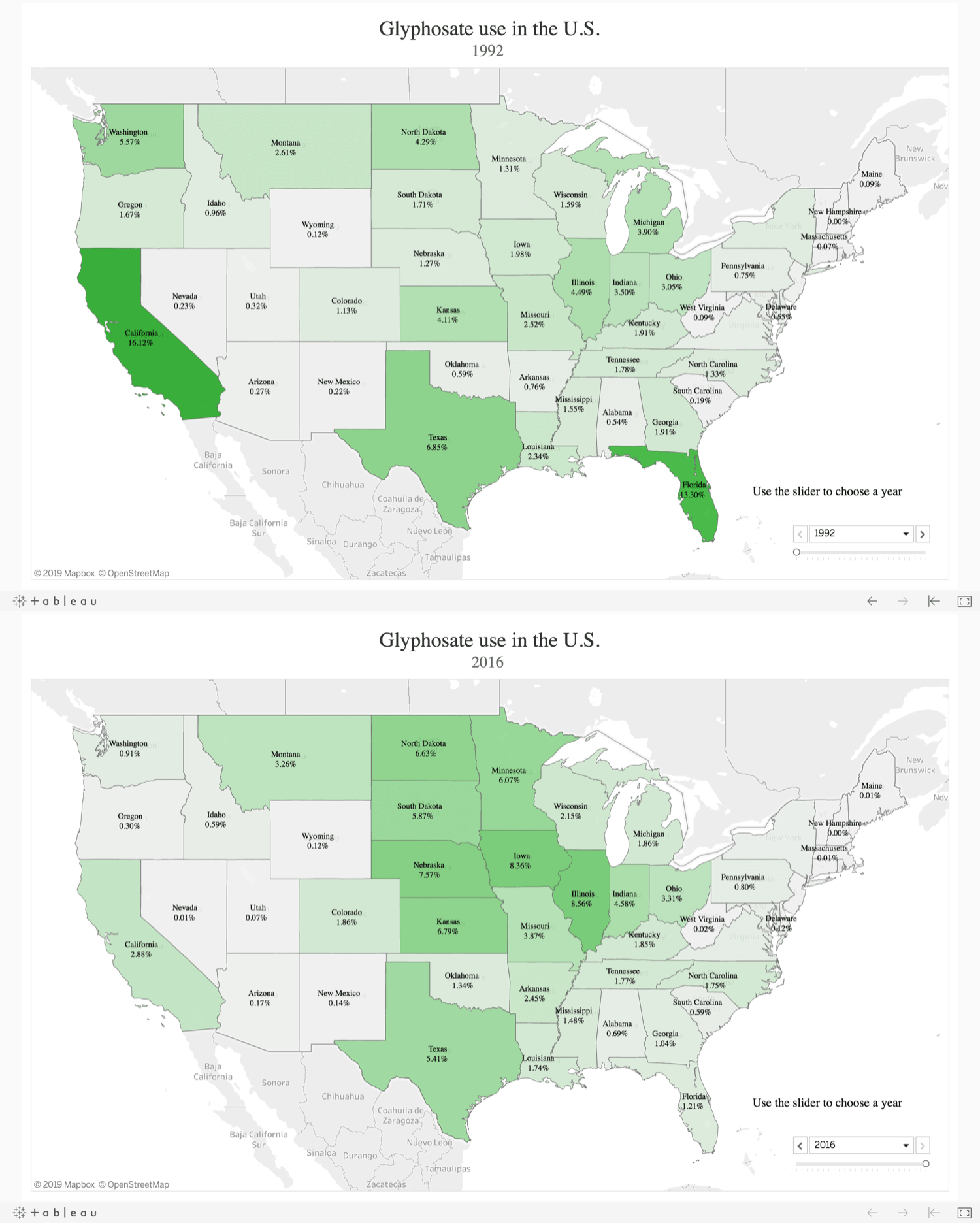 a comparison of the use of glysophate in the U.S. in 1992, it was mostly used in California, Texas, and Florida. In 2016, it was mostly concentrated in the Midwest