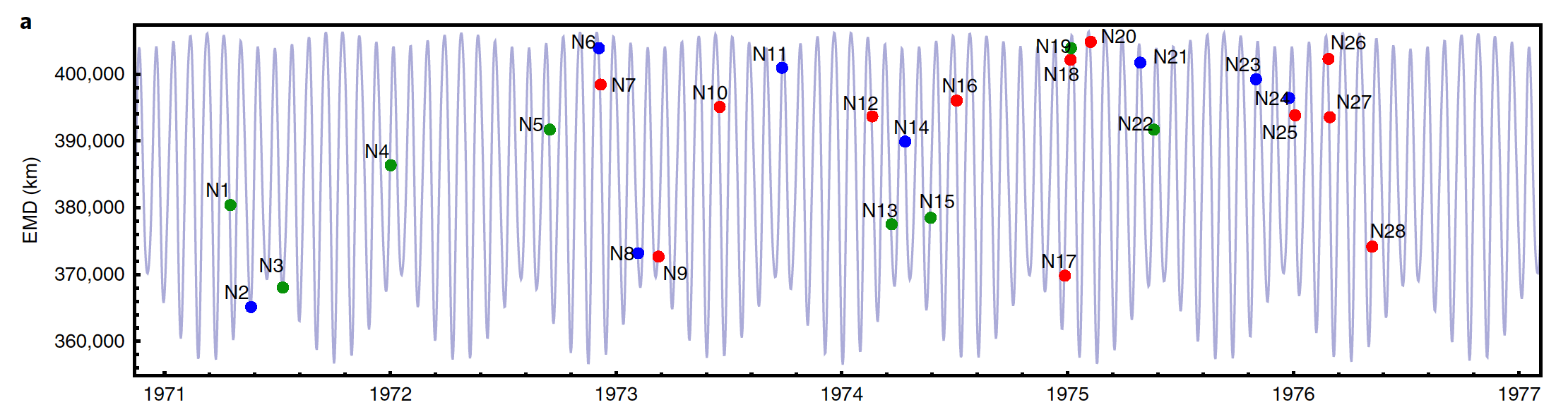 a colored diagram with blue lines and various blue and red plot points