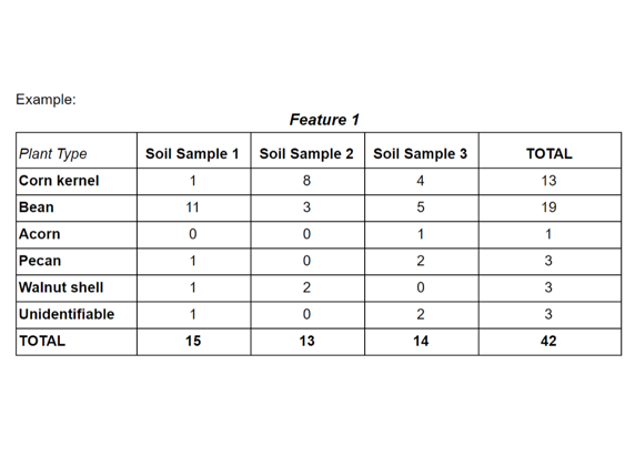 table graph