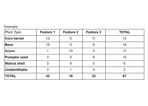 table