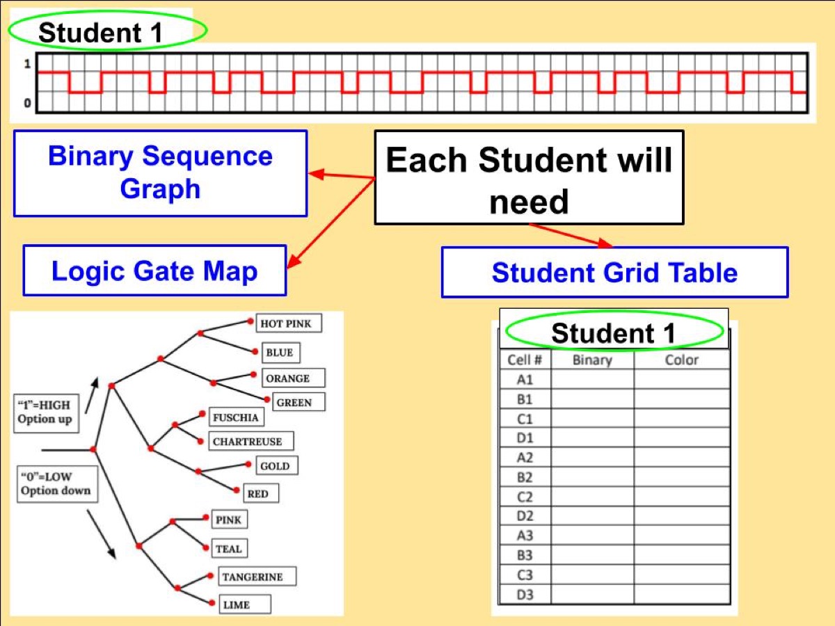 a compilation image showing the set up