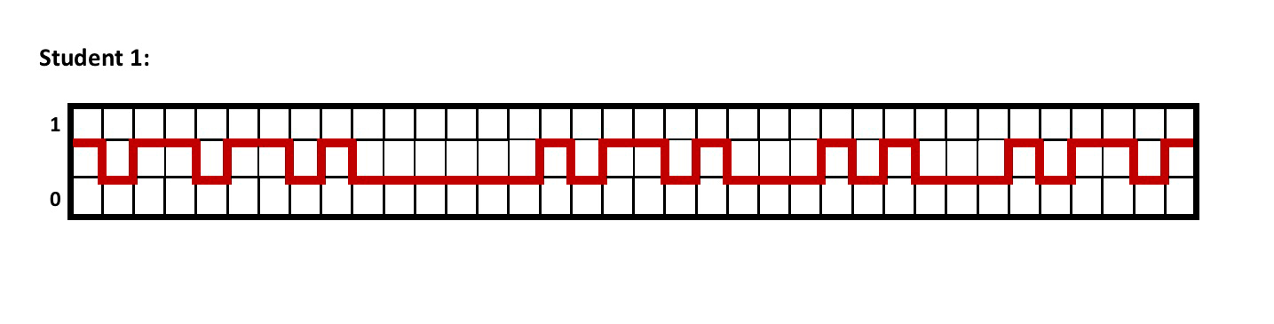 a graph similar to the data wave above, representing binary code