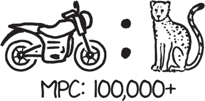 an illustration of a motorcycle on the left, a ratio sign in the middle, and a cheetah on the right. under is written "MPC: 100,000+"