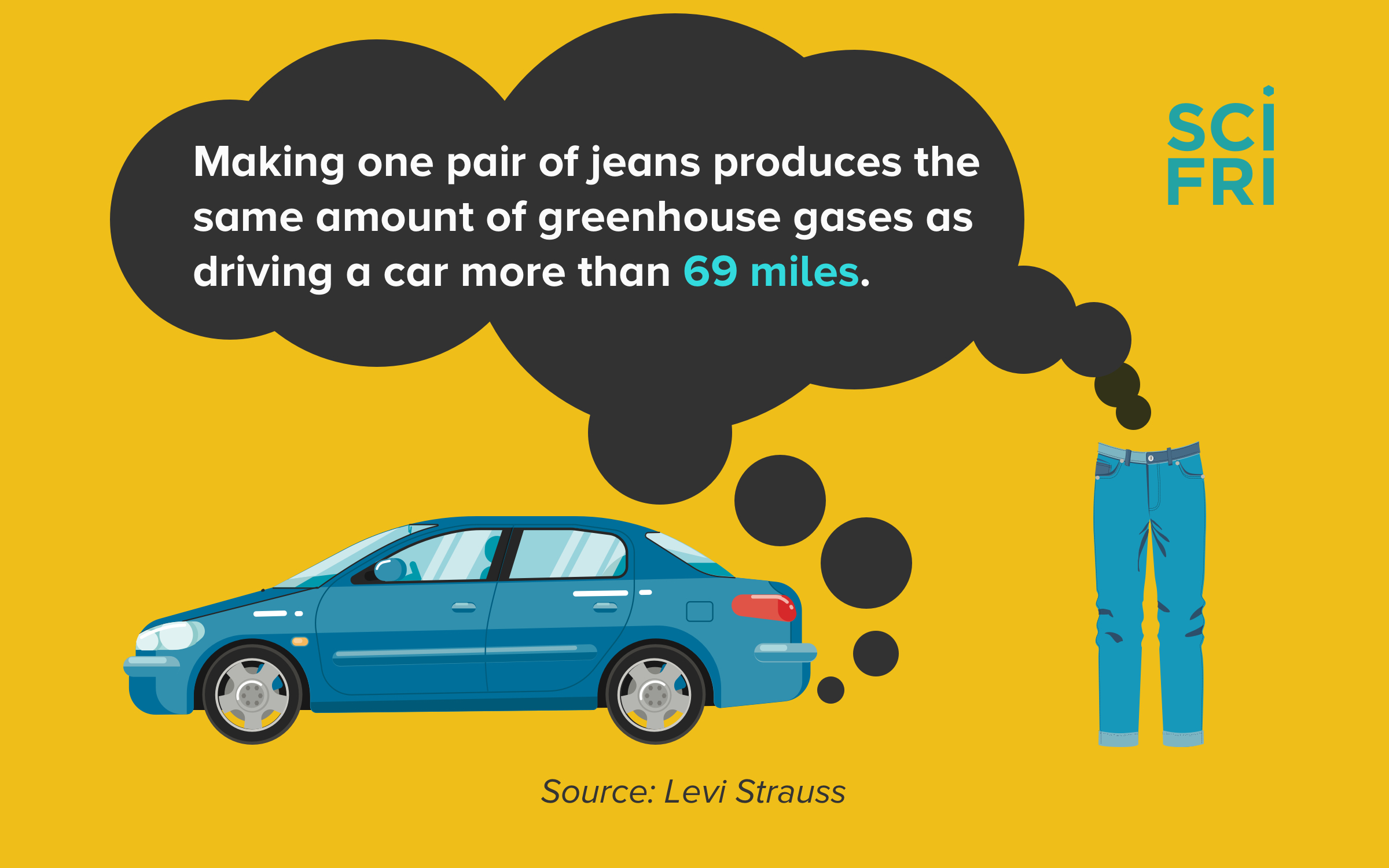 Car and jeans emitting smoke