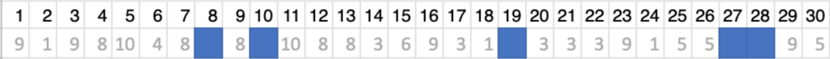 a table of numbers