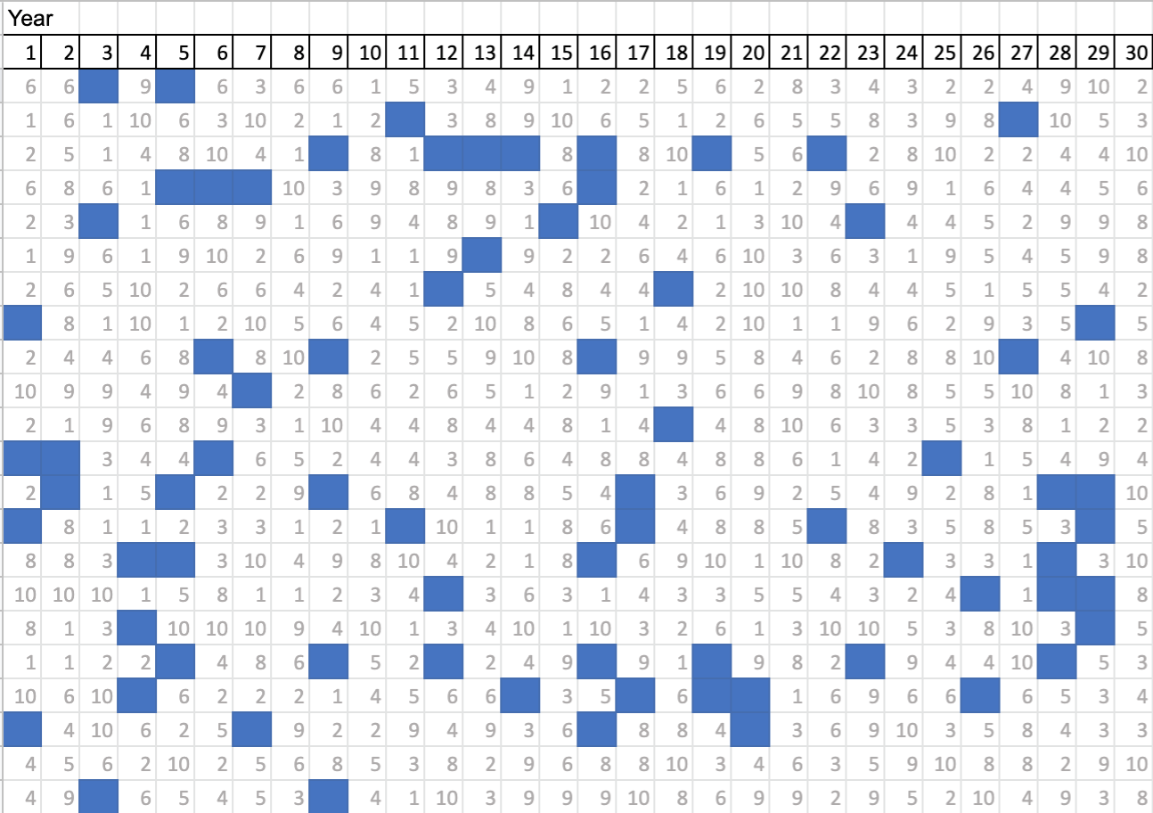 a very large data table, certain cells are marked blue