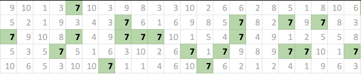 a table filled with numbers 1-10 with the sevens highlighted