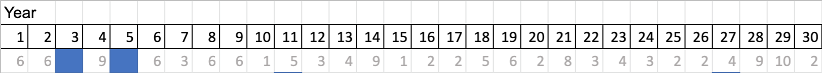 a table of numbers