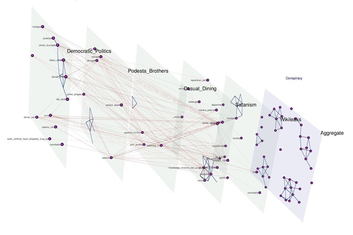 a graphic of six slanted planes each one representing different conspiracy theories with lines connecting people, places, institutions, and entities.