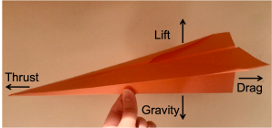 Dart airplane with arrows showing impact of thrust, lift, drag, and gravity.