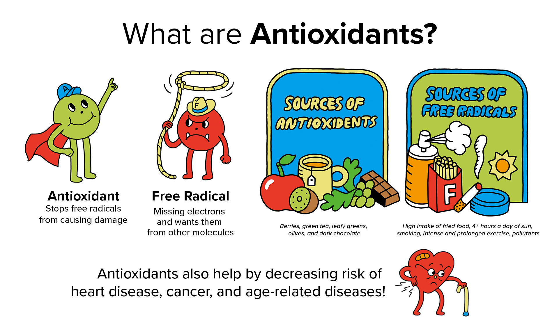 Why Your Skin And Streets Need Antioxidants