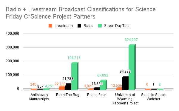 How Science Friday Used A/B Testing To Guide Audience Engagement