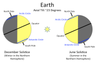 The Science Of Sunlight And Shadows