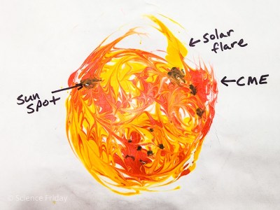 A colorful print of a swirling Sun with features labeled.