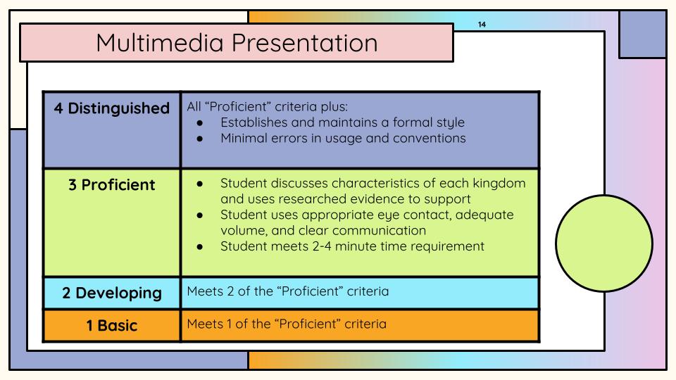 Rubric for multimedia presentations.Click the image to view Google Slides with this information
