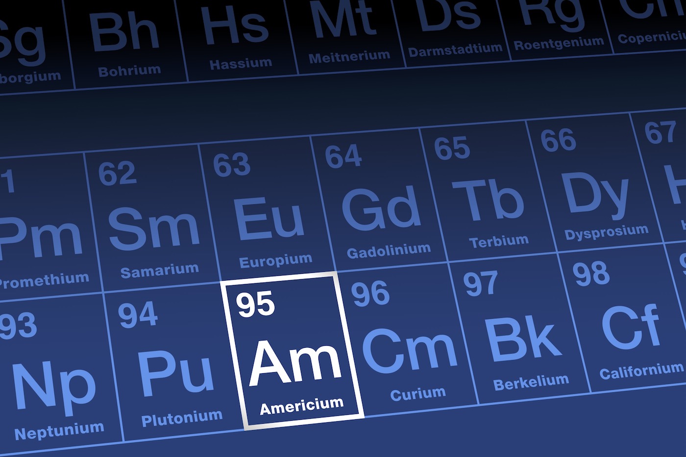 americium element on the periodic table